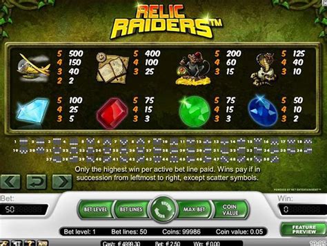 relic raiders casino|Relic Raiders Slot Review.